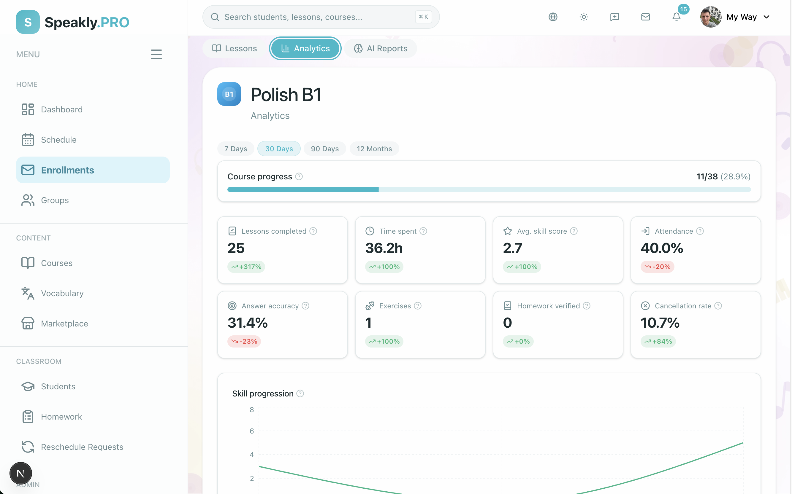 Enrollment analytics tab with stat cards, skill chart, and feedback timeline