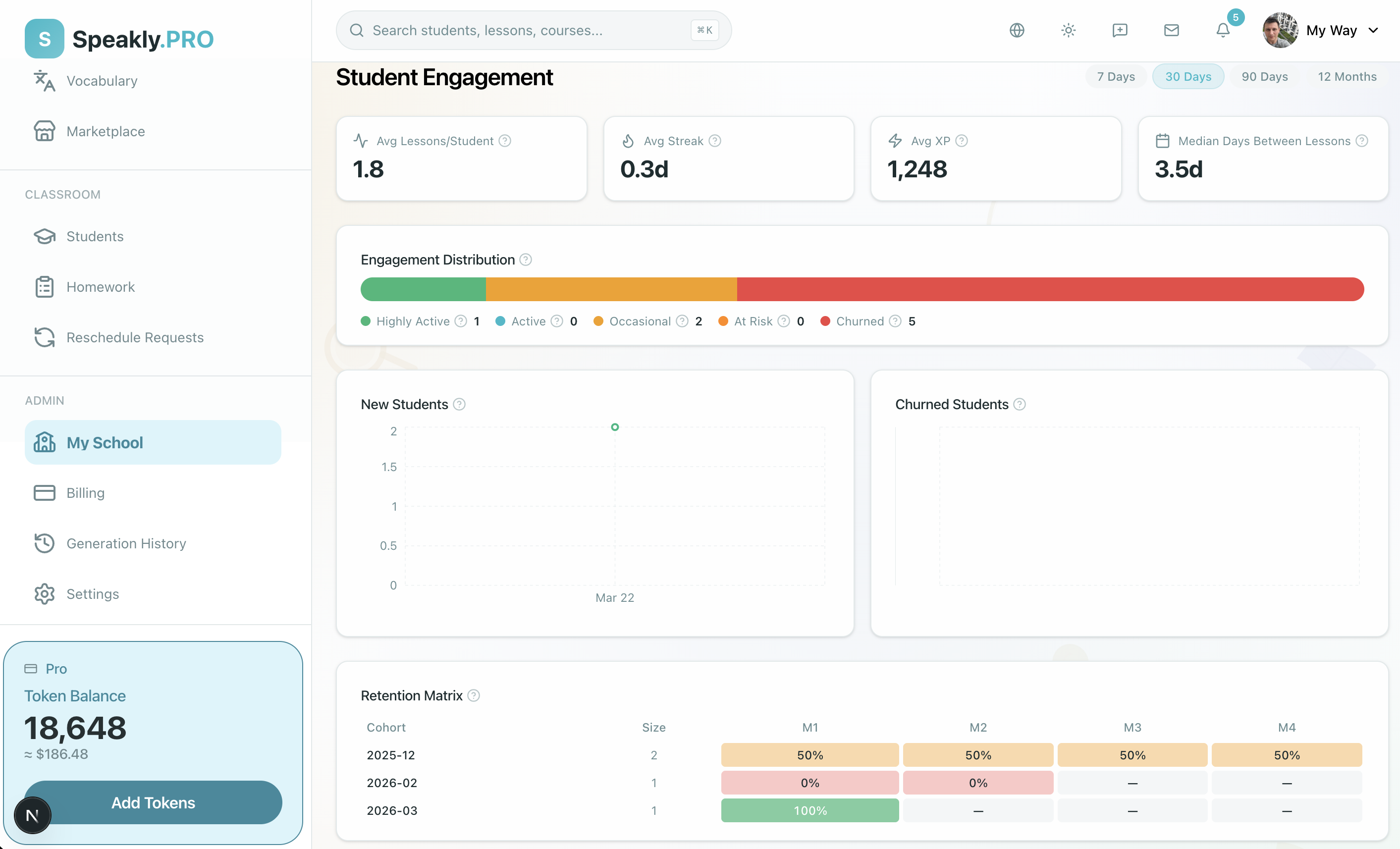 Student analytics dashboard with engagement distribution tiers, retention matrix heatmap, and trend charts.